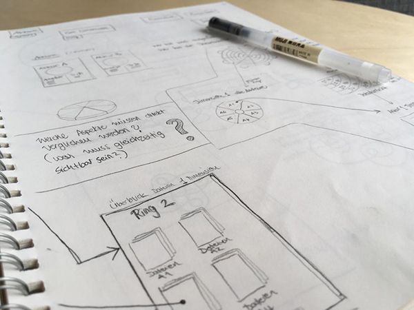 fraunhofer scribbles 2